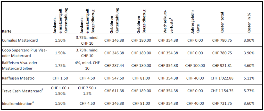 Tabelle Rechenbeispiel 2